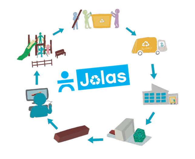 jolas